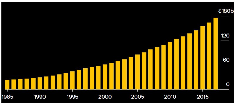 Vietnam Real GDP In 2010 dollars