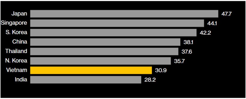 Nation’s Median Age As of 2018