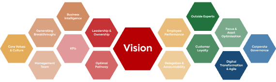 Mekong Capital vision driven investing 2