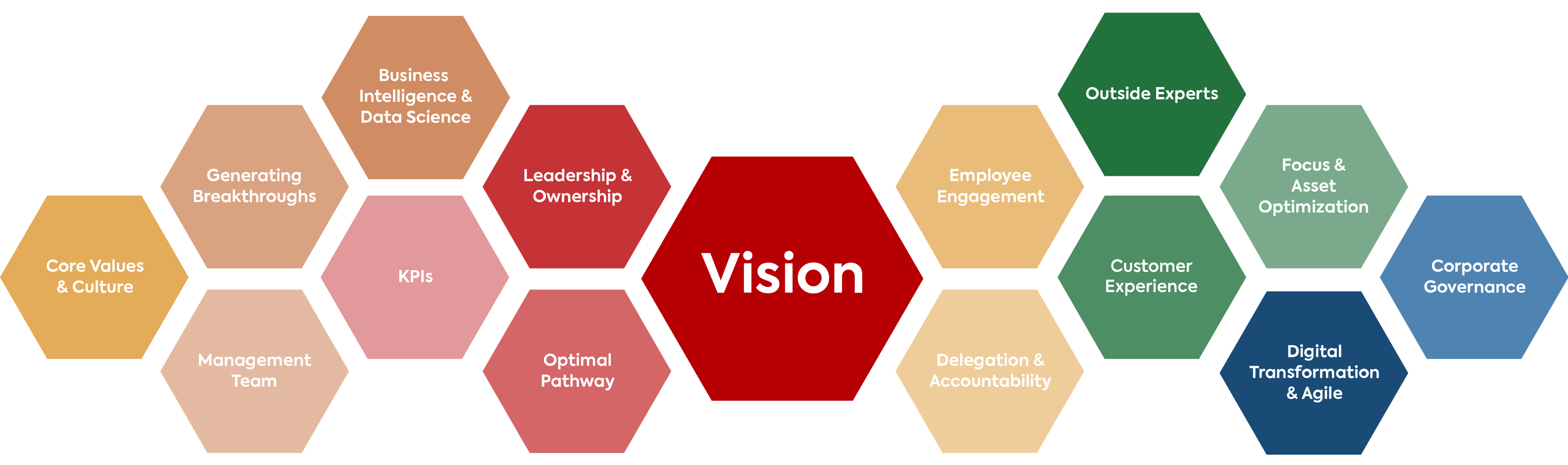 Mekong Capital vision driven investing framework