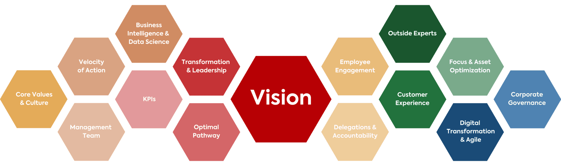 VDI Framework Mekong Capital - May 2024